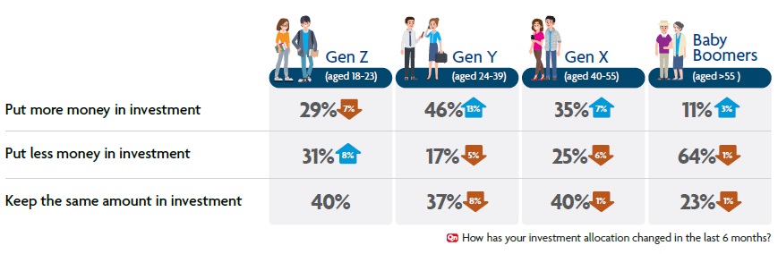 TMRW by UOB today donates laptops to the students at SDN Kampung Bali 01
