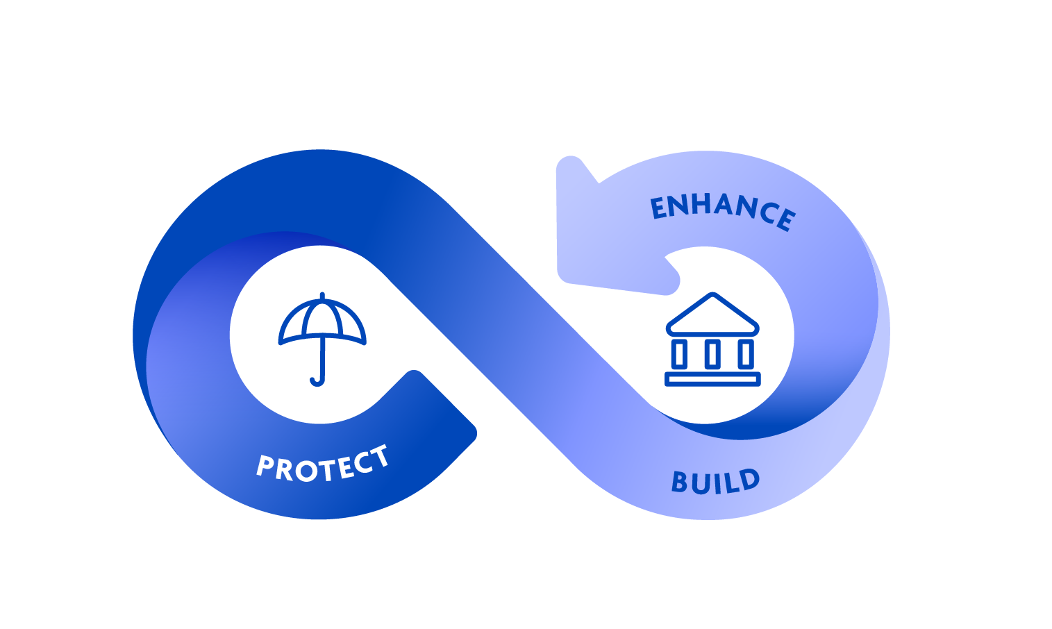 Our Risk-First Approach