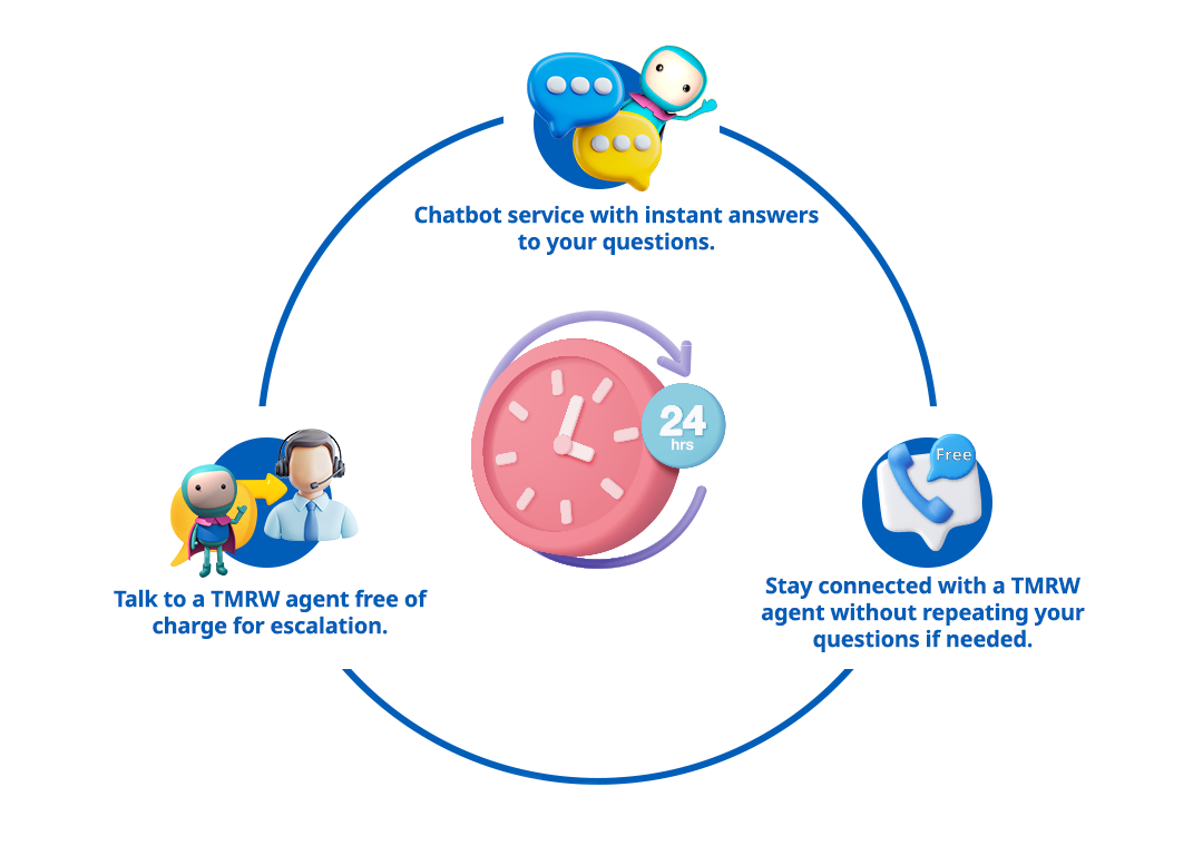 Ilustrasi TIA TMRW UOB