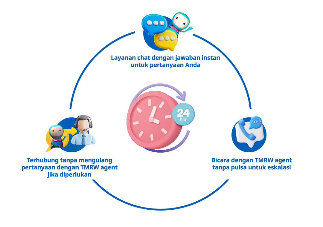 Ilustrasi TIA TMRW UOB