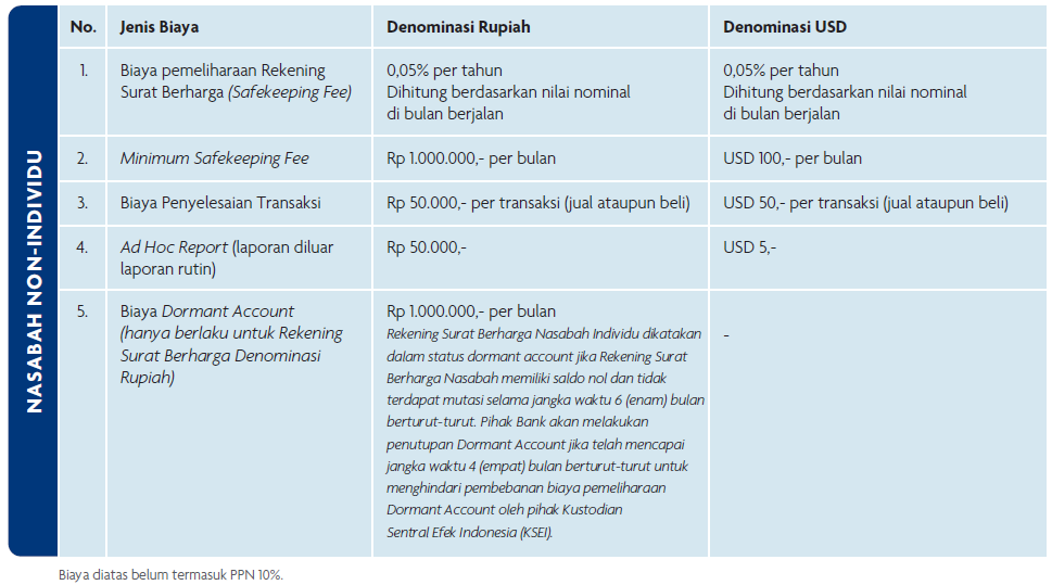 Biaya government bonds UOB Indonesia