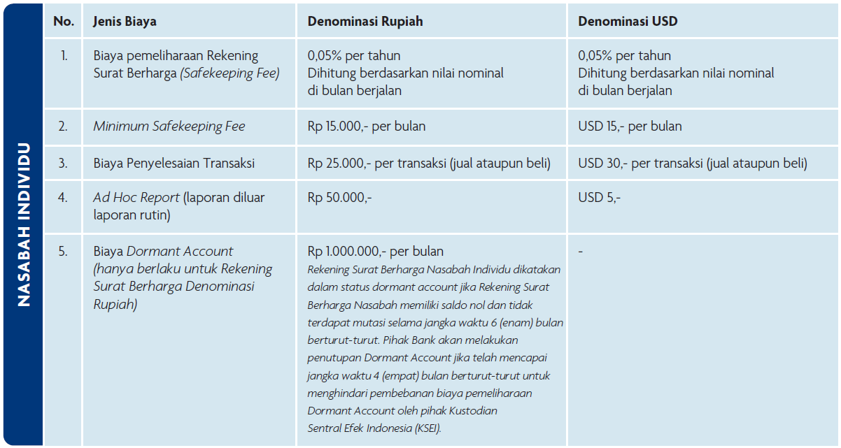 Biaya retail bonds UOB Indonesia