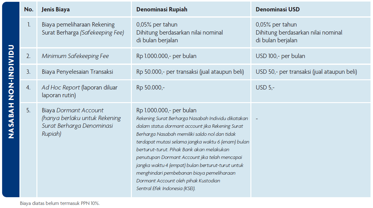 Biaya retailbonds UOB Indonesia