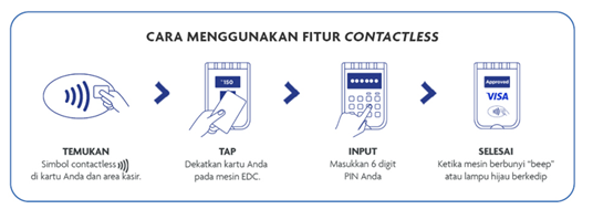 Informasi Penggunaan Fitur Contactless