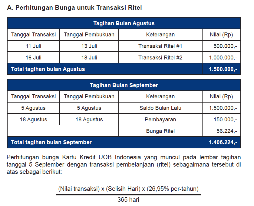 Perubahan Suku Bunga Kartu Kredit