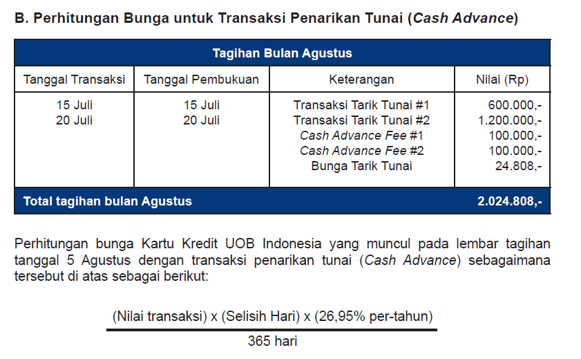 Perubahan Suku Bunga Kartu Kredit