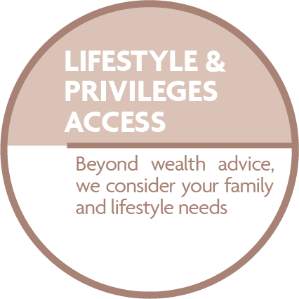 Lifestyle & Privilege Access