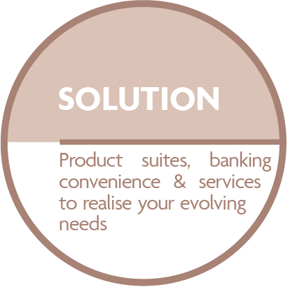 Solution